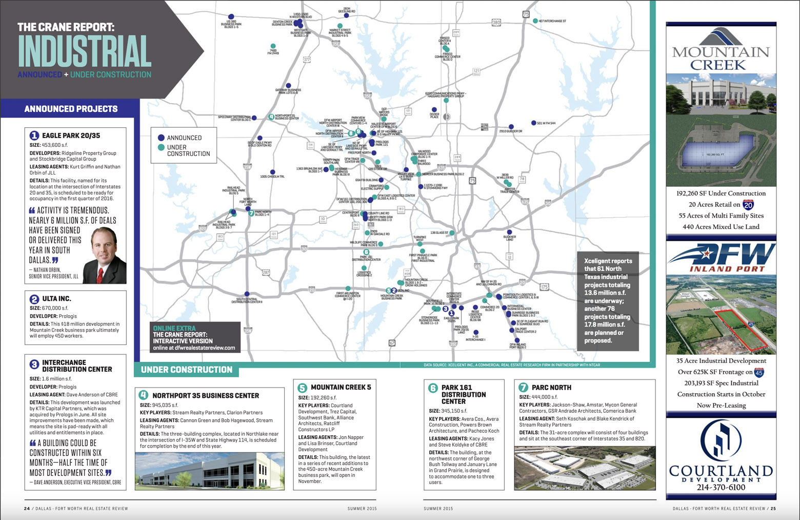 Dallas/Fort Worth Real Estate Review: Industrial Crane Report